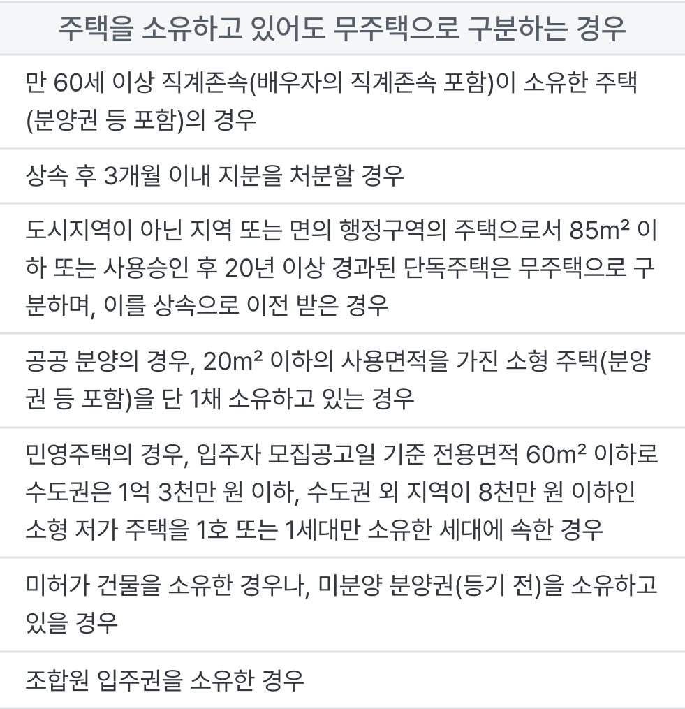 청약 무주택자 예외 기준