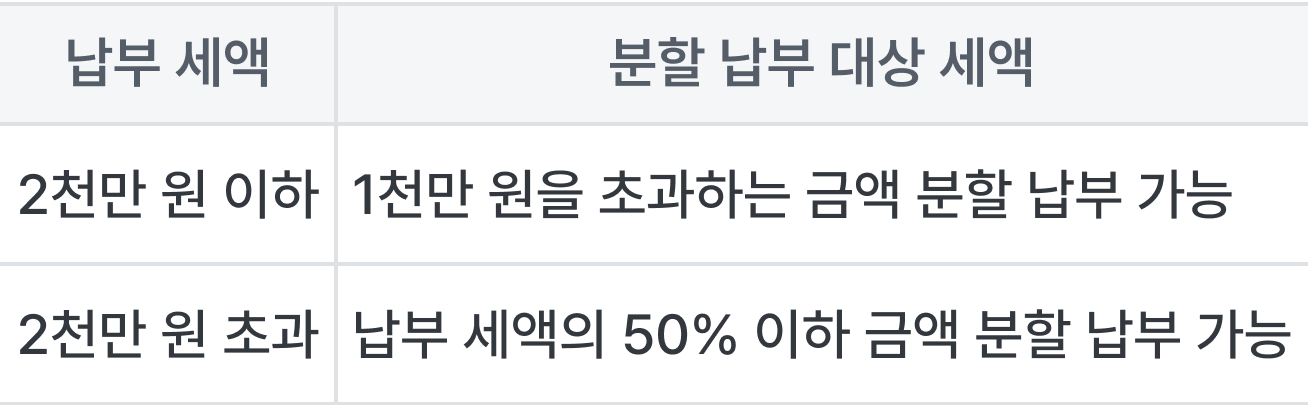 양도세 분할 납부 표