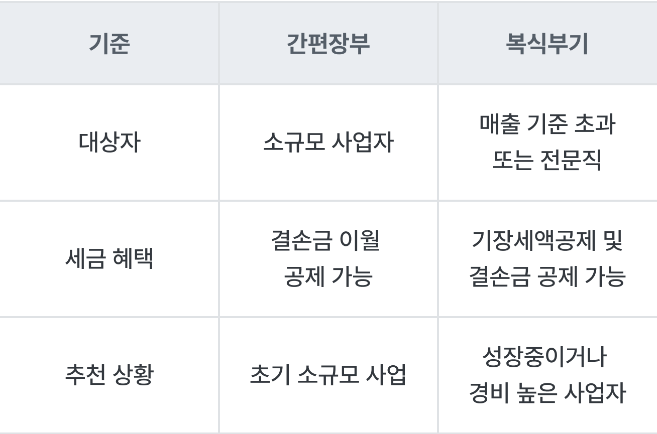 종합소득세 납부 대상자인 이유, 세금 줄이는 방법