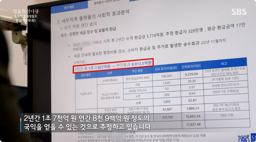 세무플랫폼사회적효익연구결과