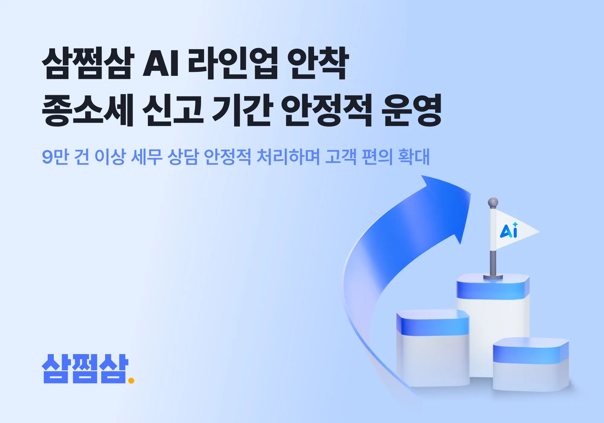 삼쩜삼 AI 라인업, 종소세 신고 기간 문의 9만건 처리